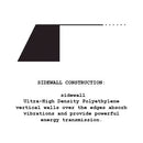 2024 Line Pandora 110