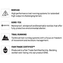 Arc'Teryx Men's Norvan Shell Jacket