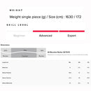 2023 Atomic Maven 93 C