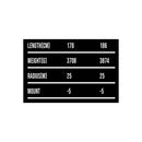 2023 RMU North Shore YLE 110