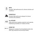 Arc'Teryx Men's Beta AR
