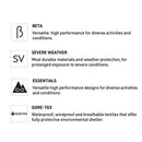 Arc'Teryx Men's Beta SV Jacket