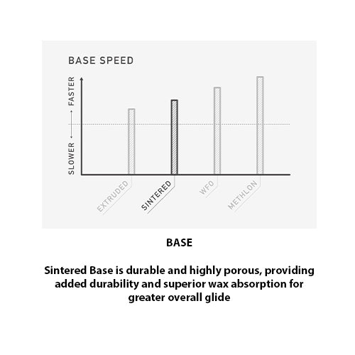 2024 Burton Good Company Camber Snowboard