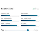 2024 Jones Solution Splitboard