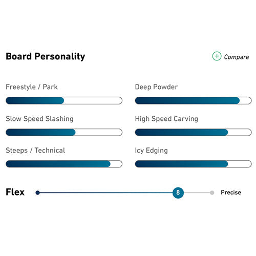 2024 Jones Solution Splitboard