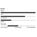 2024 Burton Good Company Camber Snowboard