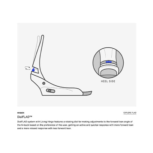 2024 Burton Lexa Re:Flex Snowboard Bindings