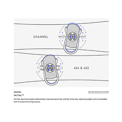 2024 Burton Lexa Re:Flex Snowboard Bindings