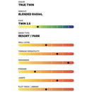 2024 Capita Children Of The Gnar Snowboard