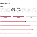 2024 Faction Women's Prodigy 3X