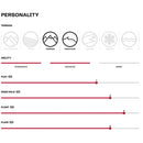 2024 Faction Prodigy 3