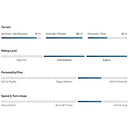 2024 Jones Flagship Snowboard