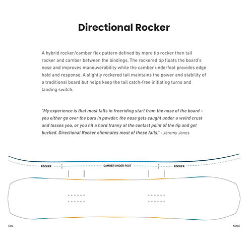 2024 Jones Frontier Snowboard