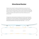 2024 Jones Hovercraft 2.0 Snowboard