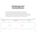 2024 Jones Mind Expander Splitboard