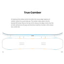 2024 Jones Tweaker Snowboard