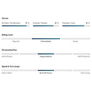 2024 Jones Women's Twin Sister Snowboard