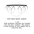 2024 Line Pandora 110