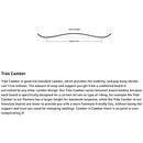 2024 Nitro Dinghy Snowboard