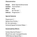 2024 Nitro Dinghy Snowboard