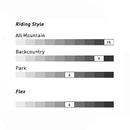 2024 Nitro Drop Snowboard