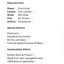 2024 Nitro Karma Snowboard