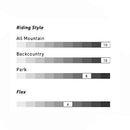 2024 Nitro Karma Snowboard