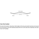 2024 Nitro Drop Snowboard