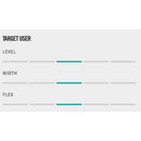 2024 Nordica Unlimited 95