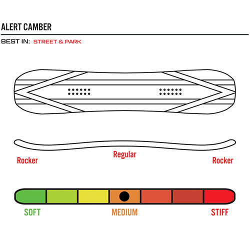 2024 Public Dispute Snowboards