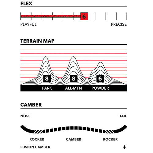 2024 Rome Stale Crewzer Snowboard