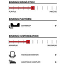 2024 Rome Guild Snowboard Bindings