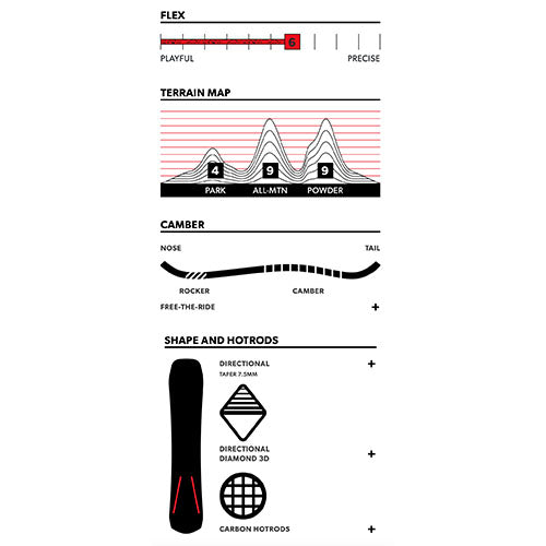 2024 Rome Ravine Snowboard