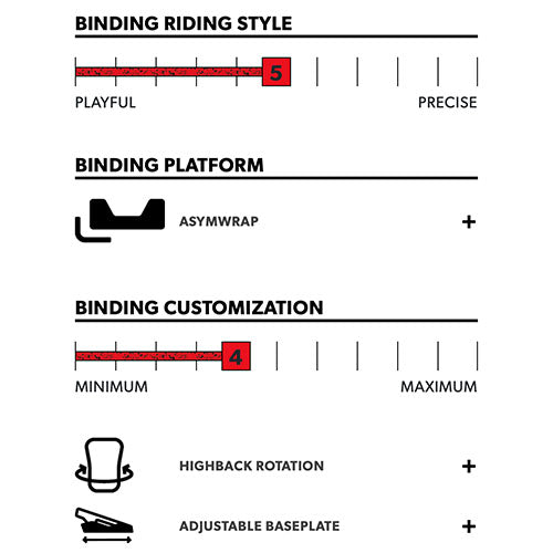 2024 Rome Vice Snowboard Bindings