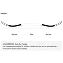 2024 Salomon Abstract Snowboard