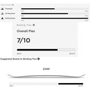 2024 Union Charger Splitboard Bindings