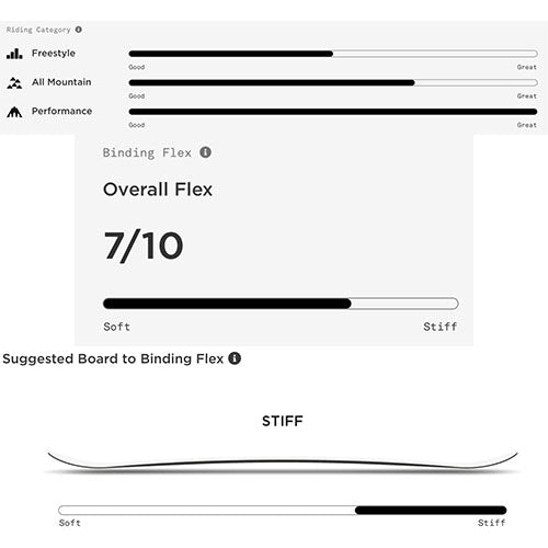 2024 Union Charger Splitboard Bindings