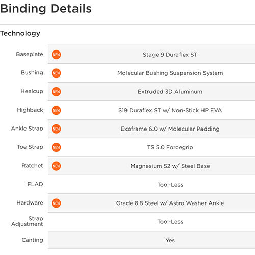 2024 Union Force Snowboard Binding