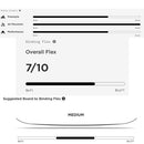 2025 Union Women's Trilogy Snowboard Bindings