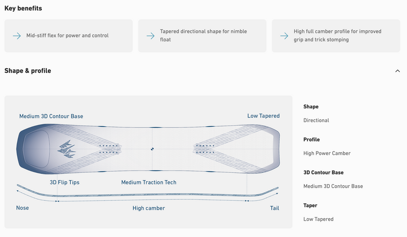 2026 Jones Women's Howler