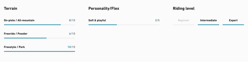 2026 Jones Women's Tweaker