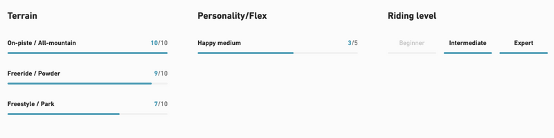 2026 Jones Women's Stratos