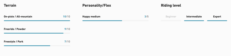 2026 Jones Mens Stratos