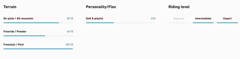 2026 Jones Mens Tweaker