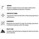 Arc'Teryx Women's Gamma Hybrid Pant