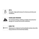 Arc'Teryx Men's Beta Jacket