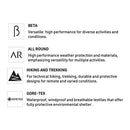 Arc'Teryx Men's Beta AR Jacket