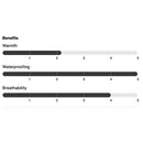 Burton Women's Pillowline Gore-Tex 2L Jacket