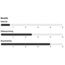 Burton Women's Pyne Jacket