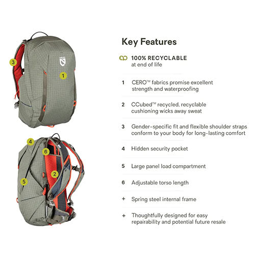 Nemo Equipment Men's Resolve Endless Promise Daypack - 25L